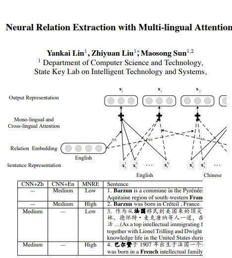 RE  Multi-lingual Attention