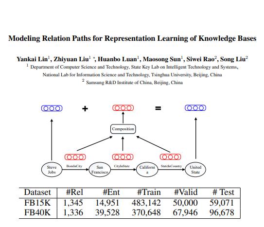 Modeling relation paths
