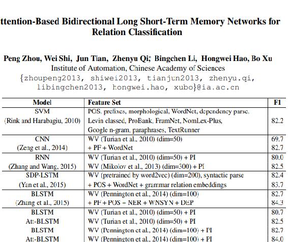Attention-Based Bi-LSTM RE