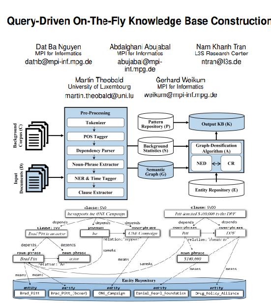 Query-driven on-the-fly 