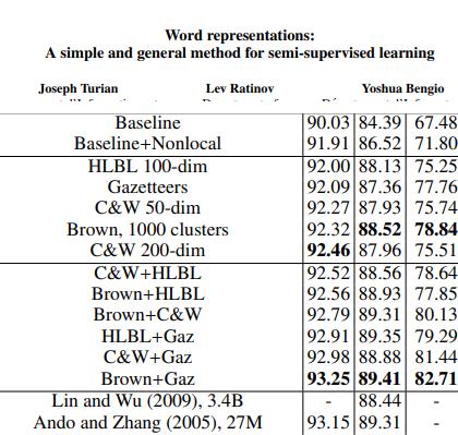 Word representations