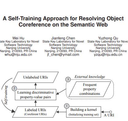 Self-Train Approach for Resolv