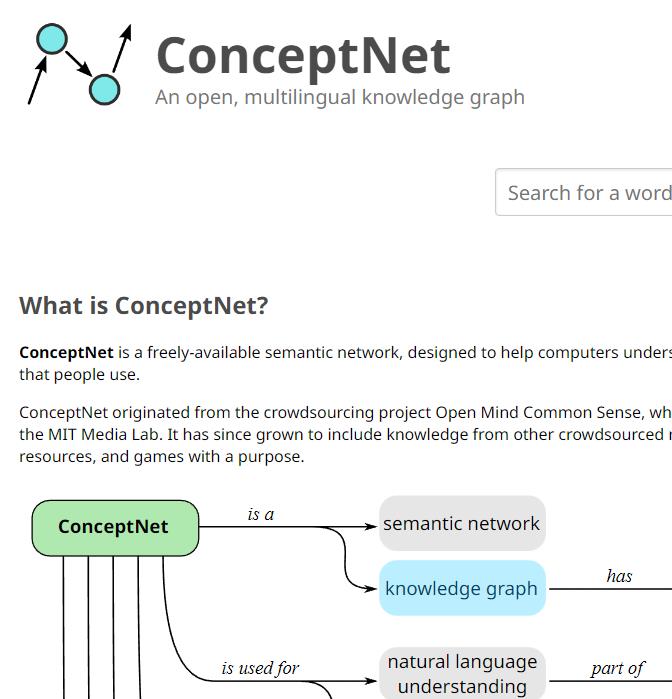 Open Multilingual Graph Demo