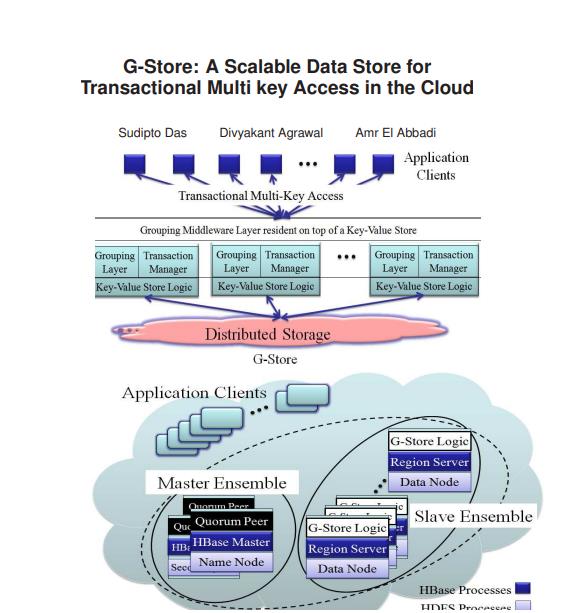 G-store: multi key access 
