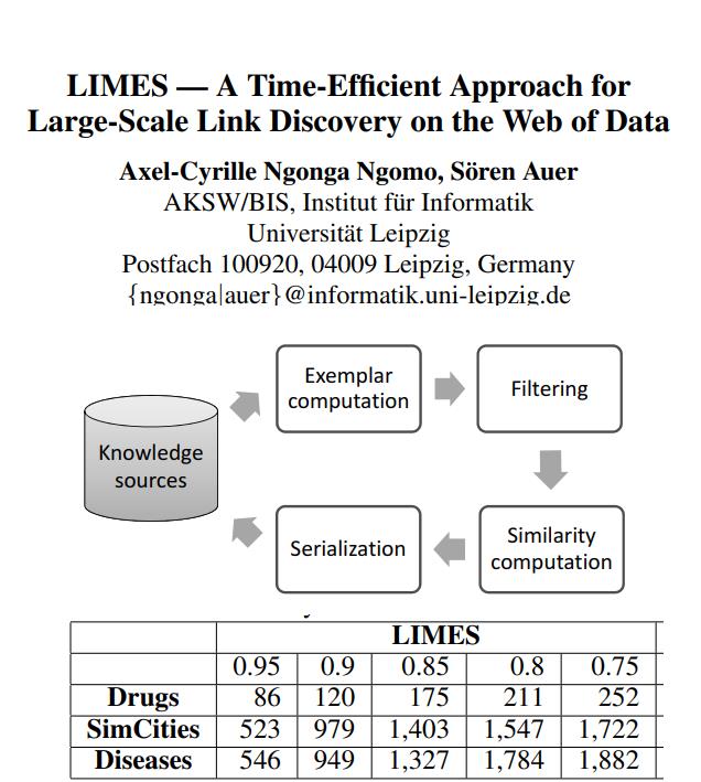 LIMES large-scale link discov