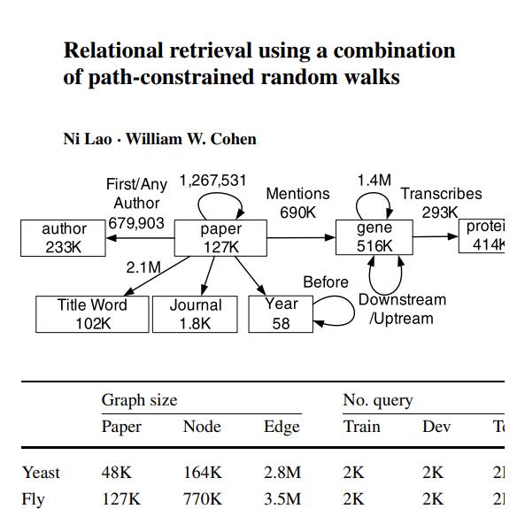 path-constrained random walks