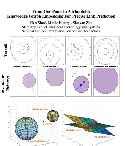 ManifoldE:link prediction