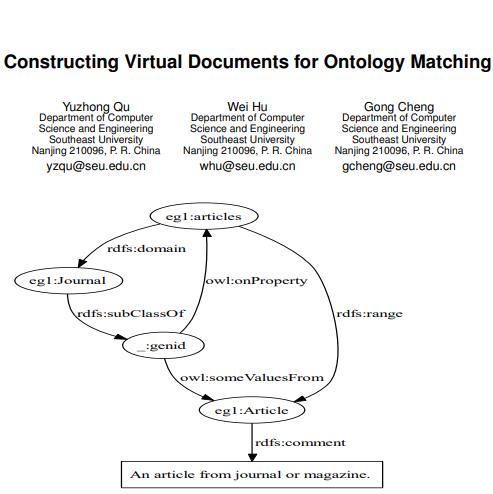 Constructing virtual documents