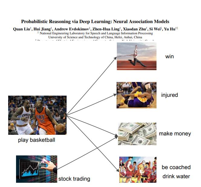 NAM:.Probabilistic reasoning