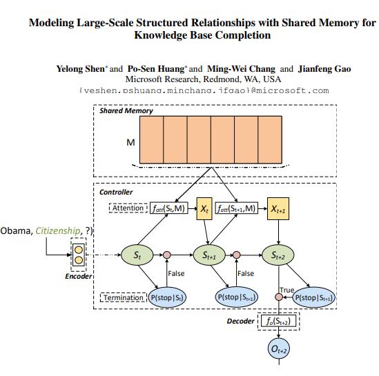 Structured Relationship