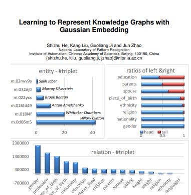 KB2E:gaussian embedding