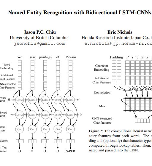 NER bidirectional LSTM-CNNs