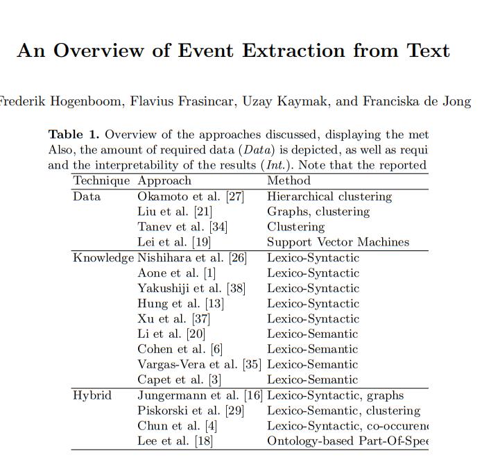 Overview of Event Extraction