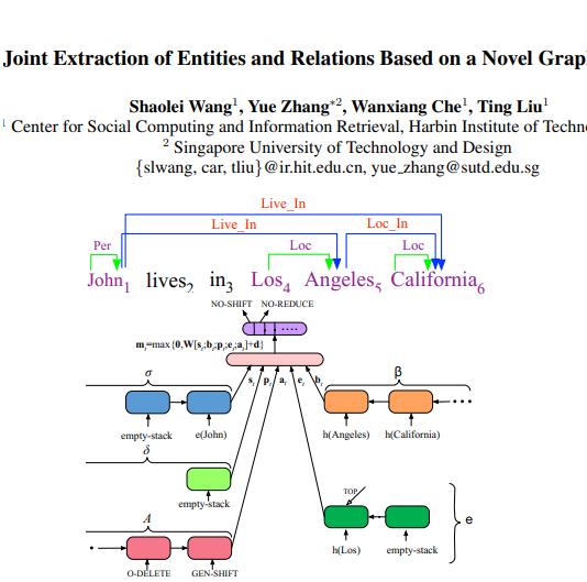 Joint Extraction of RE