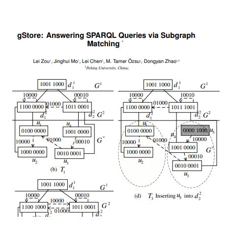 gStore: answer SPARQL query