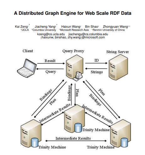 distributed graph engine rdf