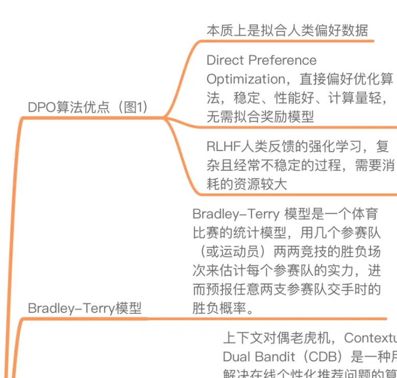 DPO算法 知乎翻译总结