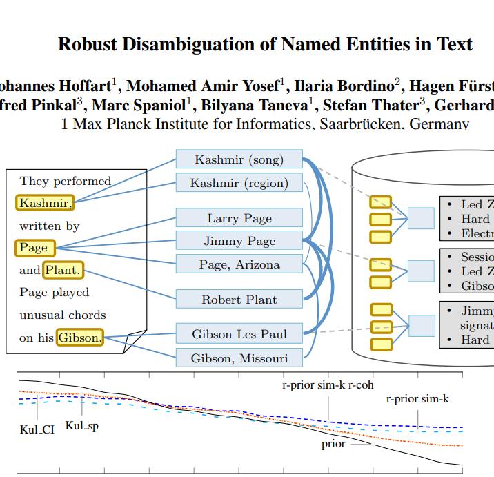 Robust disambiguation NE