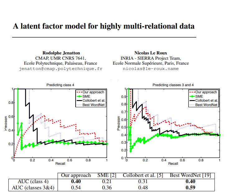 LFM:. A latent factor model 