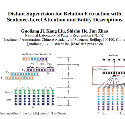  Distant supervision for RE