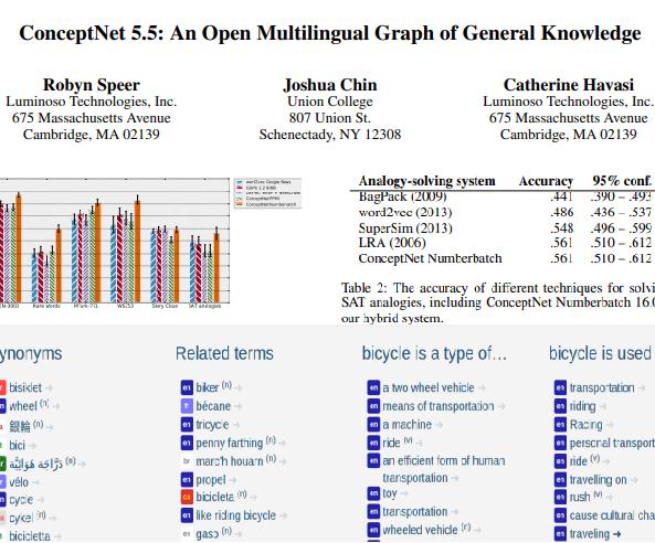 open multilingual graph 