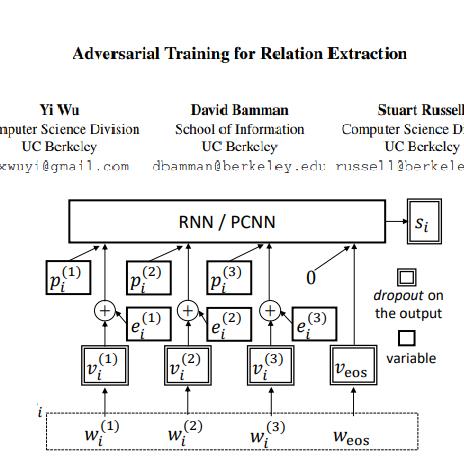 Adversarial Training for  RE
