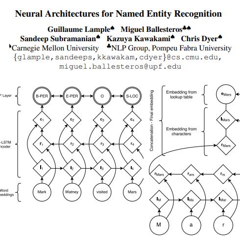 Neural Architectures for NER