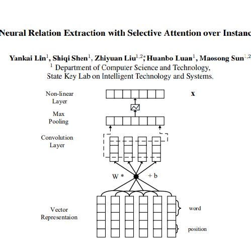 RE with selective attention 