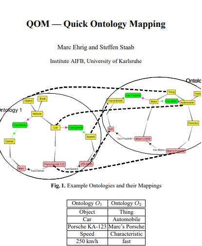 QOM — Quick Ontology Mapping