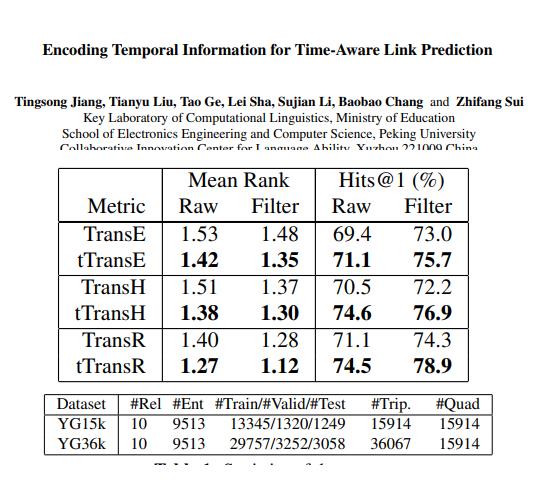 Temporal Information