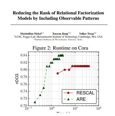 PRA+RESCAL Reducing the rank