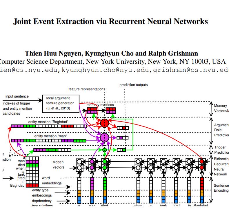 Joint Event Extraction RNN