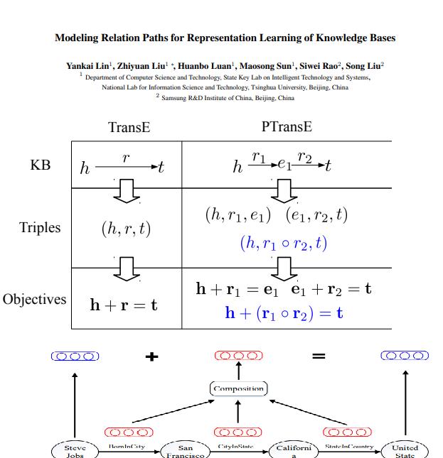 PTransE:Modeling relation path