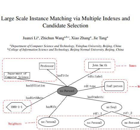 Large Scale Instance Matching
