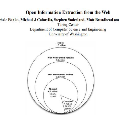 Open information extraction 
