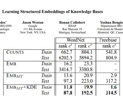 learning structured embeddings