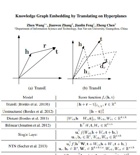 Translating on Hyperplanes