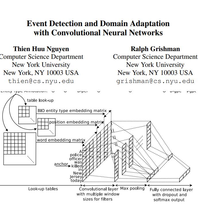 ED & Domain Adaptation CNN