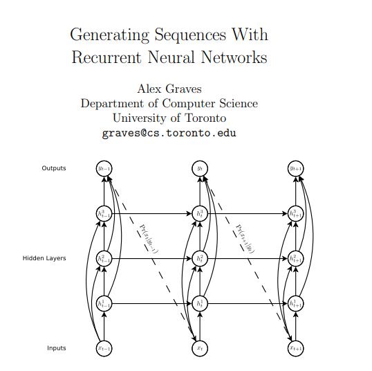  Generate sequences with RNN