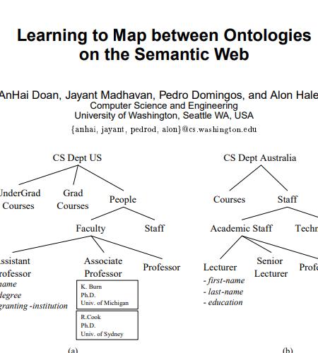 Learning to Map Semantic Web