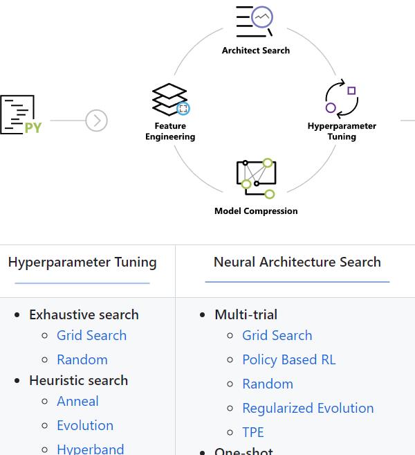 nni 自动剪枝蒸馏
