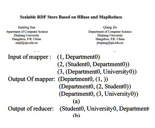 Scalable RDF Hbase MR