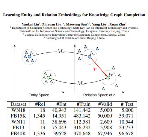  Learning entity and relation
