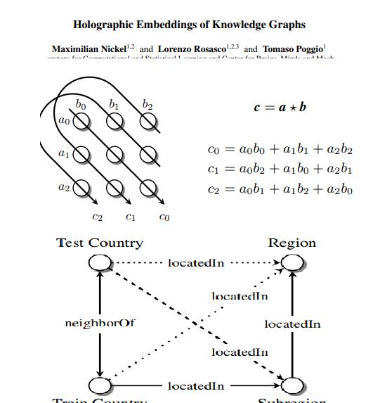 HolE: Holographic embedding
