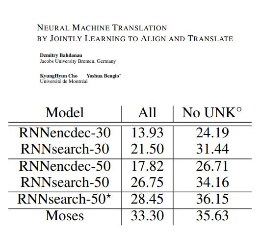 jointly learning to align 