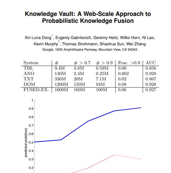 MLP:Knowledge vault web-scale