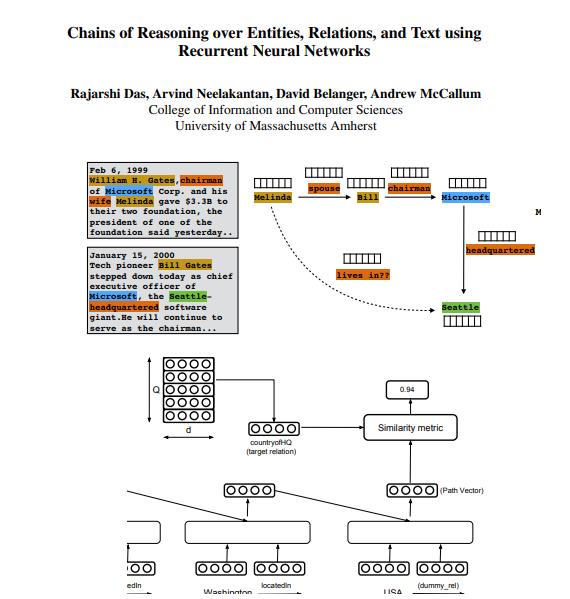 Chains of Reasoning Entit