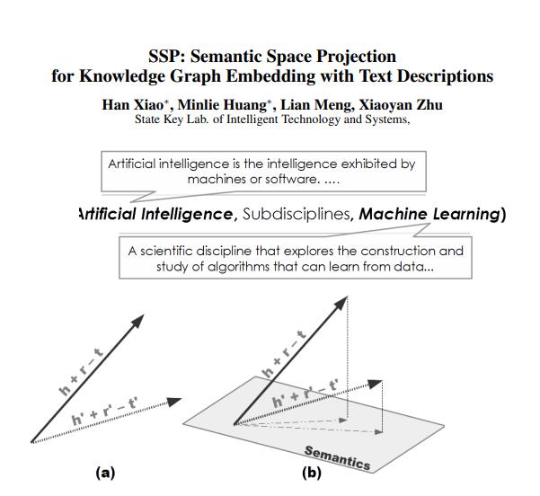 SSP: semantic space projection