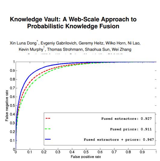 MLP+PRA:Knowledge vault