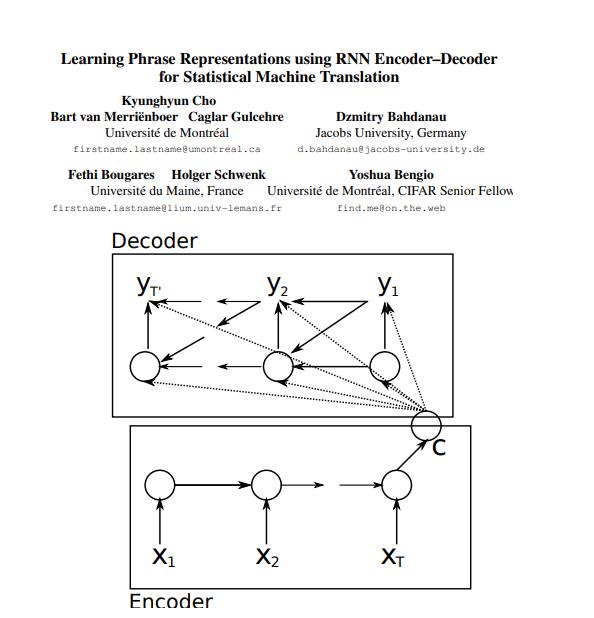 phrase representate using RNN